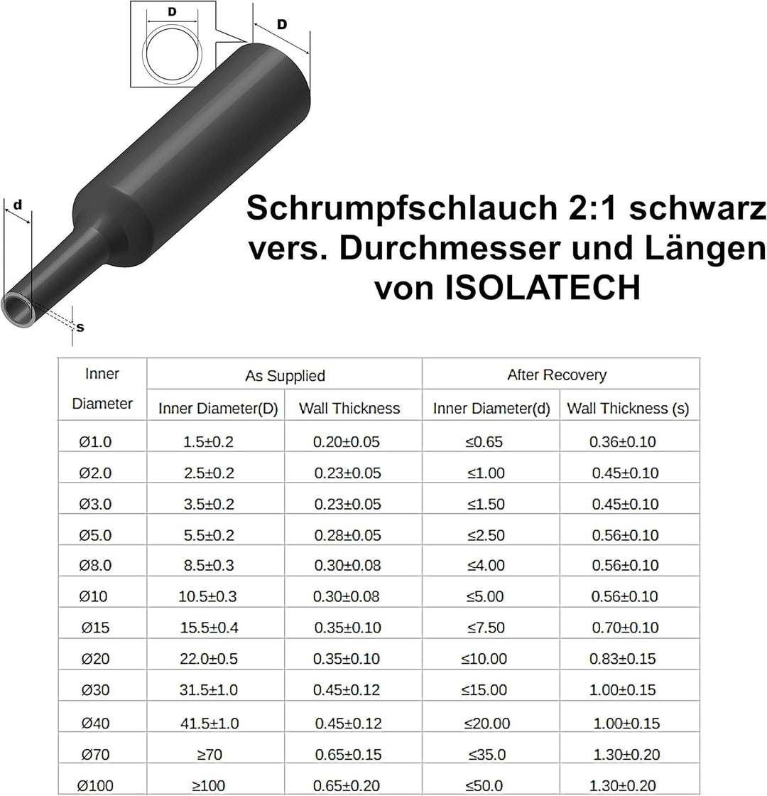 ISOLATECH Schrumpfschlauch Meterware transparent ohne Kleber Ø 20mm 25 Meter Schrumpfverhältnis 2:1