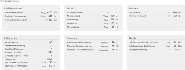 BVN VENTILATION SYSTEMS &amp; ELECTRICAL MOTORS BRF Dachlüfter Dachventilator Turbine Windbetrieben | Ed