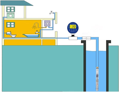 Randaco Tiefbrunnenpumpe 1,10 kW, Tiefbrunnenpumpe aus Edelstahl mit 20 m Verbindungskabel, Lieferhö