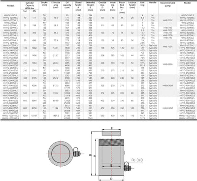 HYDRAFORE Hydraulischer Stellringzylinder (30 Ton, 150 mm)