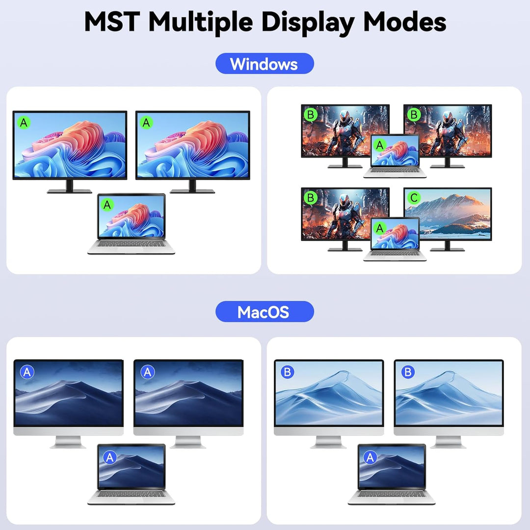 KVM Switch 2 Monitore 1 Desktop 1 Laptop 4K@60Hz, 7-in-1 Dual Monitor KVM Switch Dockingstation, 2 H