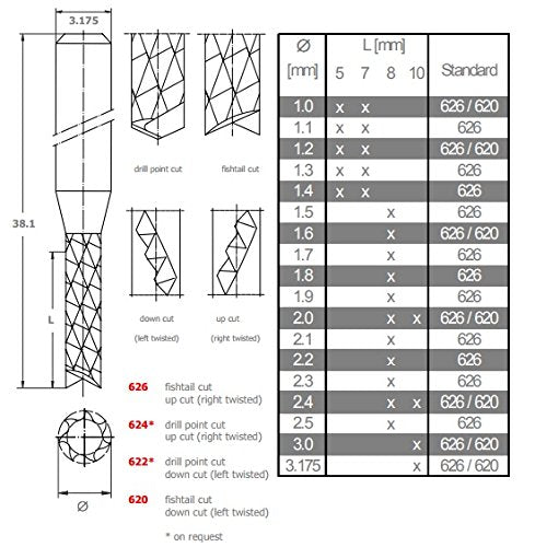 VHM Fräser mit Diamantverzahnung HPTech 626 - 3.0mm - 2 Stück