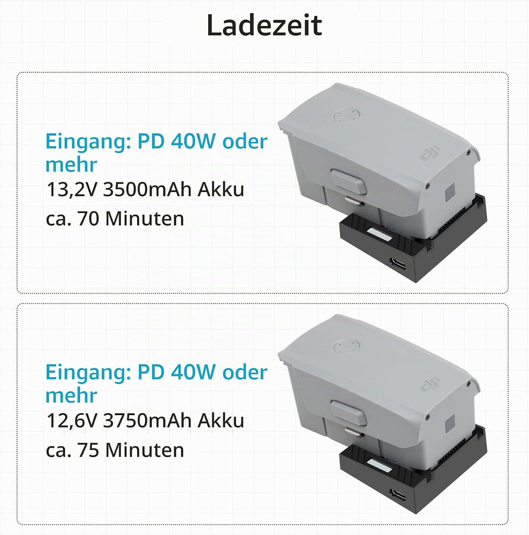 LYONGTECH USB Akku Ladegerät mit PD/QC für DJI Air 2S,Mavic Air 2 Drohne, Raqid Akkuladestation Hub