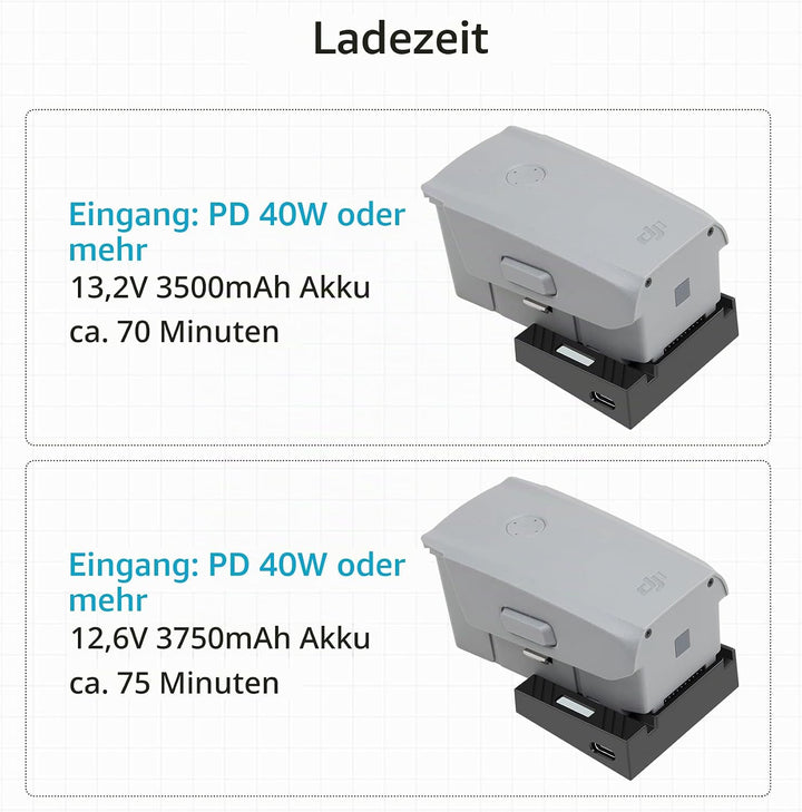 LYONGTECH USB Akku Ladegerät mit PD/QC für DJI Air 2S,Mavic Air 2 Drohne, Raqid Akkuladestation Hub