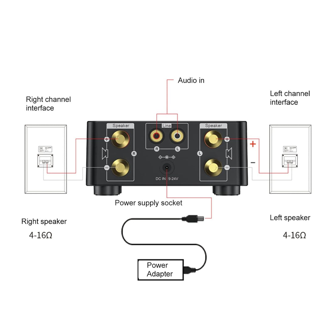 Mini Bluetooth 5.0 Leistungsverstärker DC9V-24V Dual 50W Kanäle 2.0 Stereo HiFi Digital Amp USB Heim