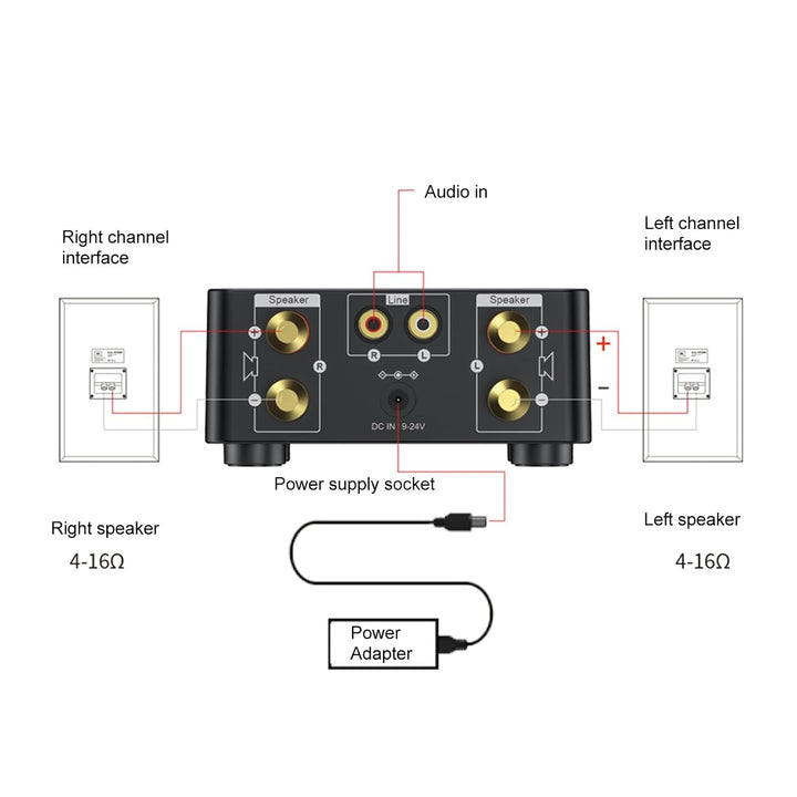Mini Bluetooth 5.0 Leistungsverstärker DC9V-24V Dual 50W Kanäle 2.0 Stereo HiFi Digital Amp USB Heim