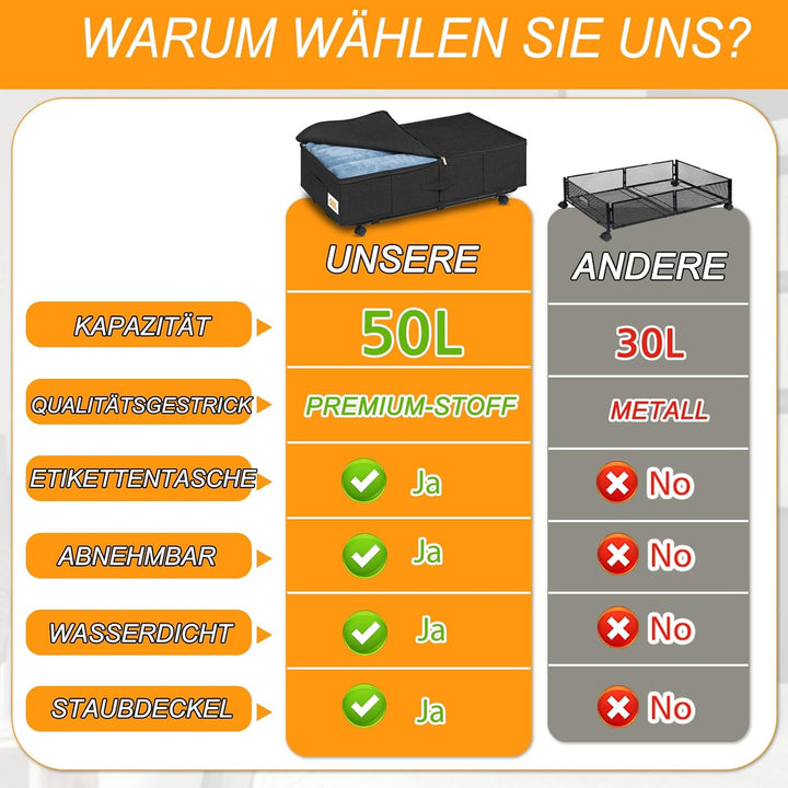 Unterbettkommode gross mit Rollen 360°Drehung, Unterbett Aufbewahrungsbox mit 3 Griffe, Aufbewahrung