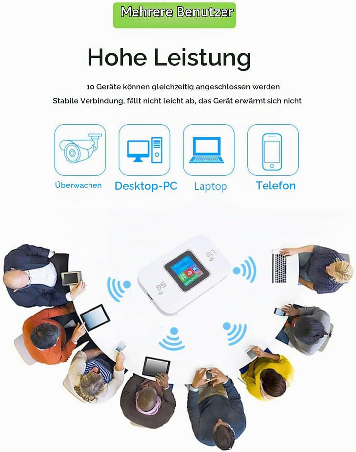 Elprico 5G LTE Mobile Hotspot, Tragbarer WiFi -Hotspot für Reisen, 10 Verbundene Geräte, Unterstützt
