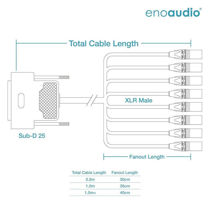 enoaudio Mogami 2932 8 Multicore Analog Kabel Breakout | Gold D-Sub 25 - Neutrik XLR male | HiFi, 1,