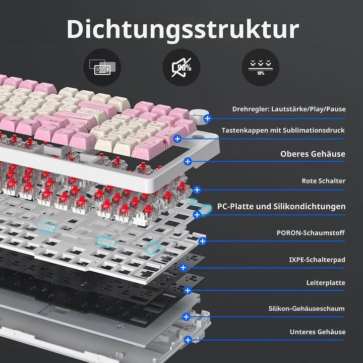 SOLIDEE Verkabelte 95% Mechanische Gaming-Tastatur,Hot-Swap-Fähige Mechanische Tastaturs,Gasket Stru