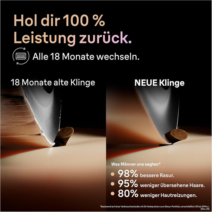 Braun Series 9 PRO+ Elektrorasierer Scherkopf 96M – ORIGINAL Ersatzscherteil und Rasierer Zubehör vo