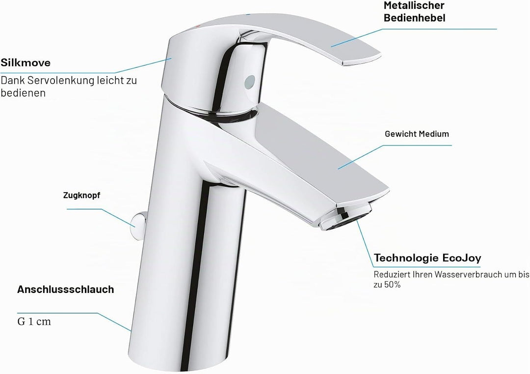 GROHE Eurosmart | Badarmatur - Waschtischarmatur | mit Zugstange, M-Size | 2339310E, Chrom M mit Zug