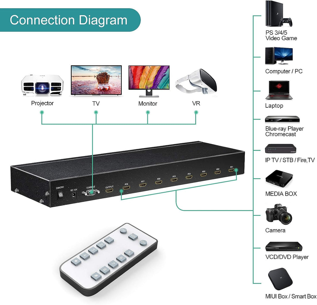 MT-VIKI 4K60Hz 8 Port HDMI Switch 8 in 1 Out mit IR-Fernbedienung Auto Scan 1U Rackmount HDR HDCP2.2