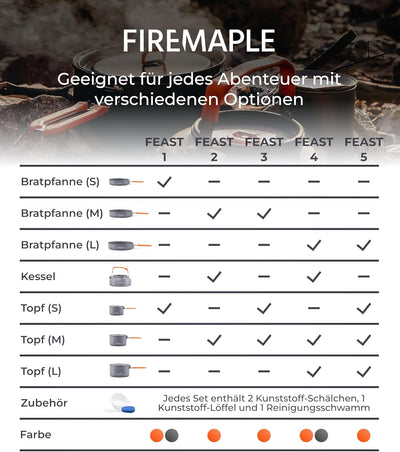 Fire-Maple Feast Camping Geschirr Set aus Edelstahl und eloxiertem Aluminium Feast FEAST 1 Black, FE