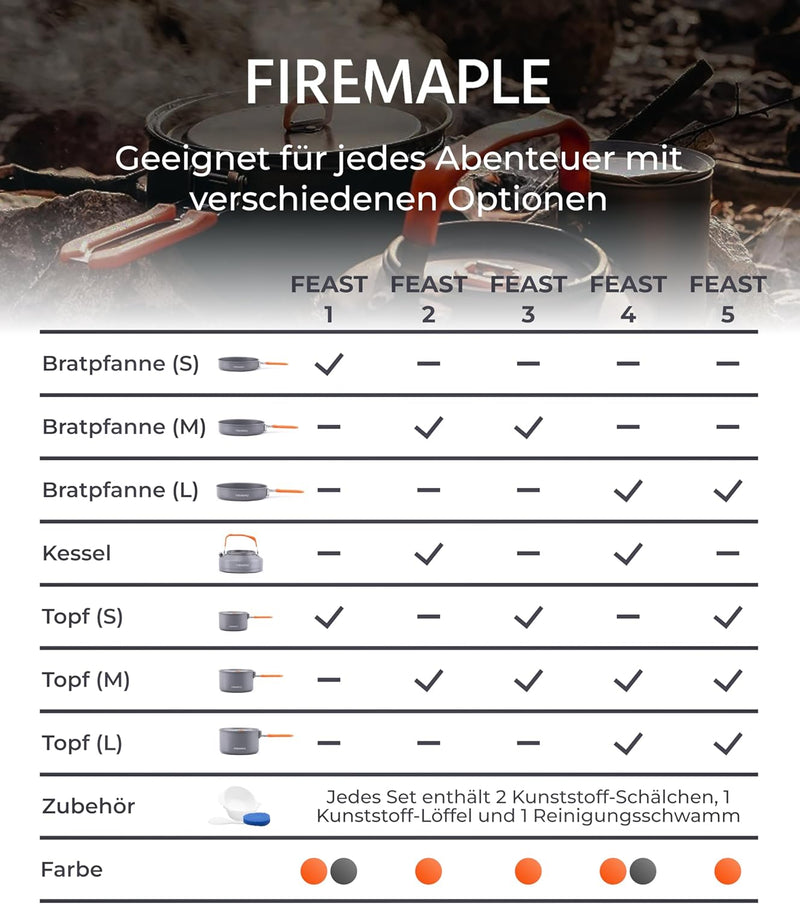 Fire-Maple Feast Camping Geschirr Set aus Edelstahl und eloxiertem Aluminium Feast FEAST 4, FEAST 4