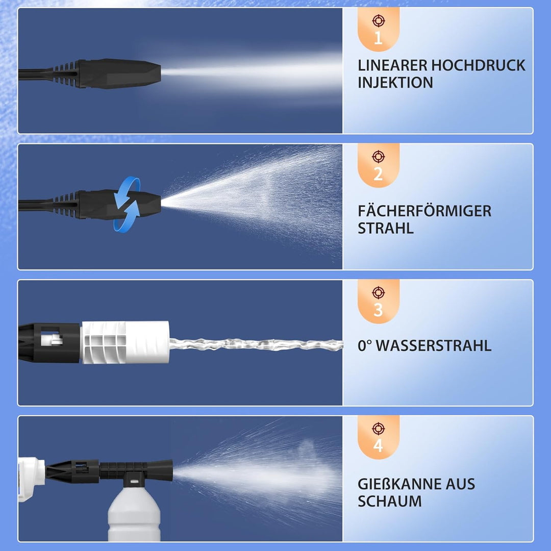Akku Hochdruckreiniger，MAX 45Bar Mobiler Hochdruckreiniger，6-In-1Akku Druckreiniger ， mit 2pcs Akku