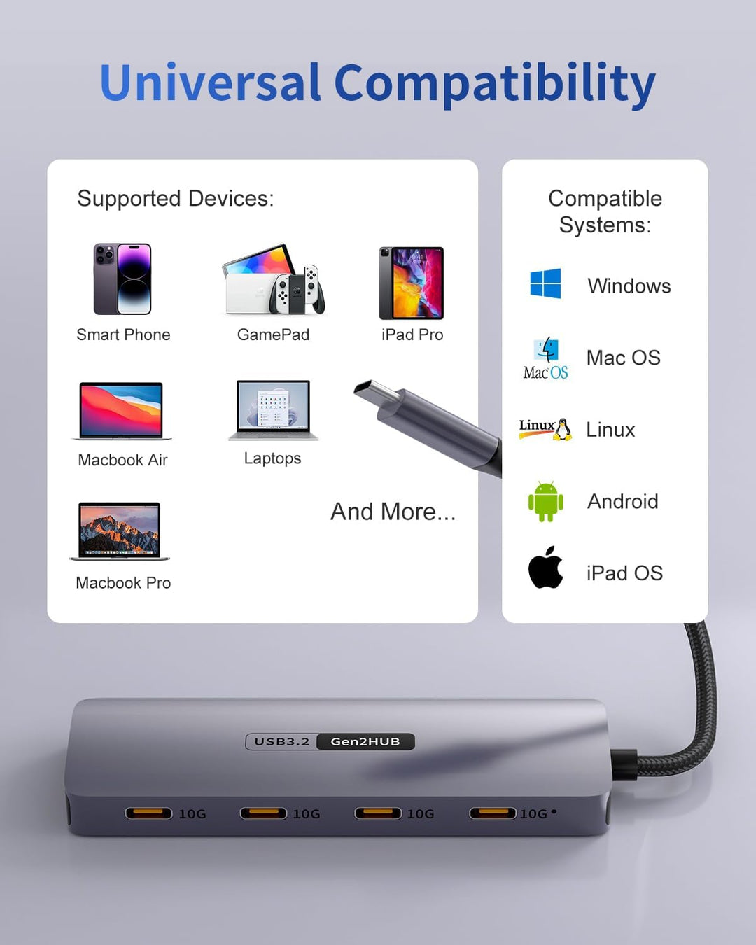 USB C Hub 10 Gbps, 4 IN 1 Adapter mit 4 USB C 3.2 Ports, Hochgeschwindigkeits Multiport Adapter für