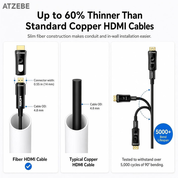 ATZEBE HDMI Glasfaser Kabel -10m, 4k HDMI-Kabel 2.0 unterstützt 4K@60Hz HDR, YUV4:4:4 8bit, 3D, ARC,