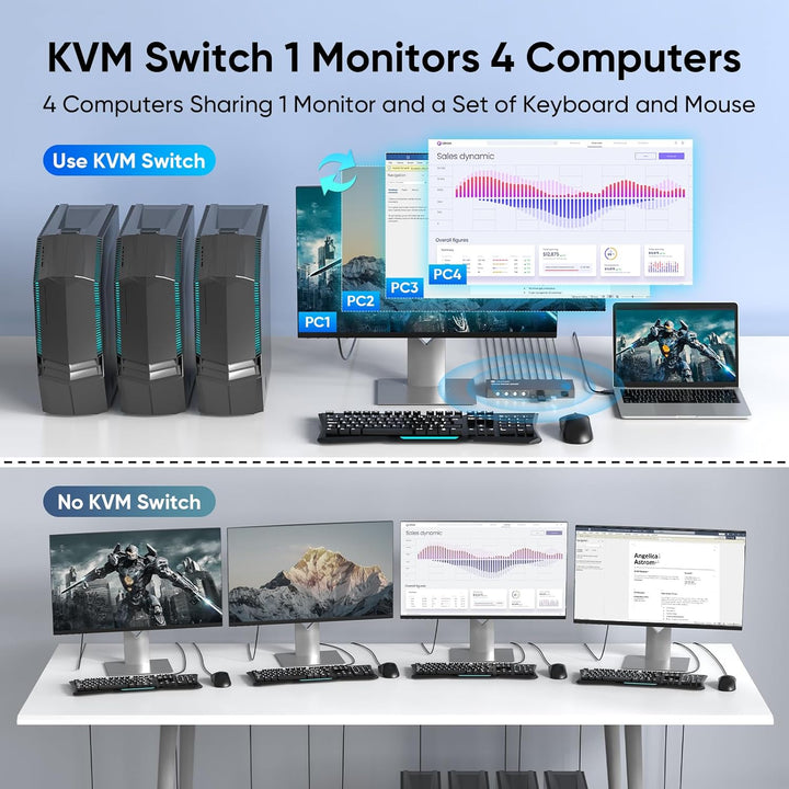 4 Port HDMI KVM Switch 4 PC 1 Monitor, USB 3.0 KVM Switch 4K@60Hz für 4 Computer teilen sich 1 Tasta