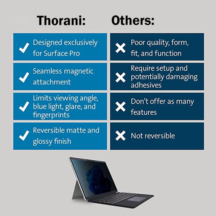 Wiederverwendbarer Privacy Filter mit Rahmenbefestigung für Microsoft Surface Book 1, 2 & 3 (15") -