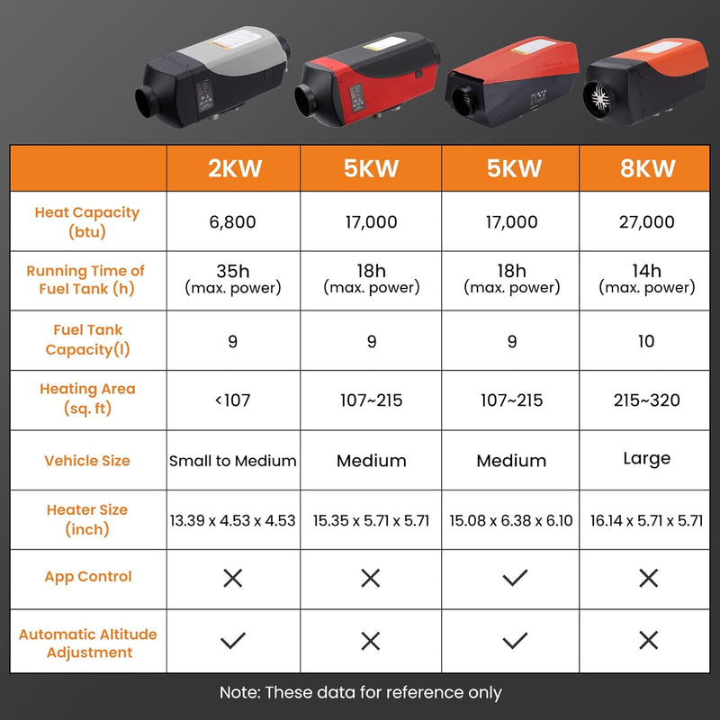 maXpeedingrods 2KW 12V Diesel Standheizung Heizgerät für LKW Wohnwagen Boot Yacht LCD-Schalter Basic