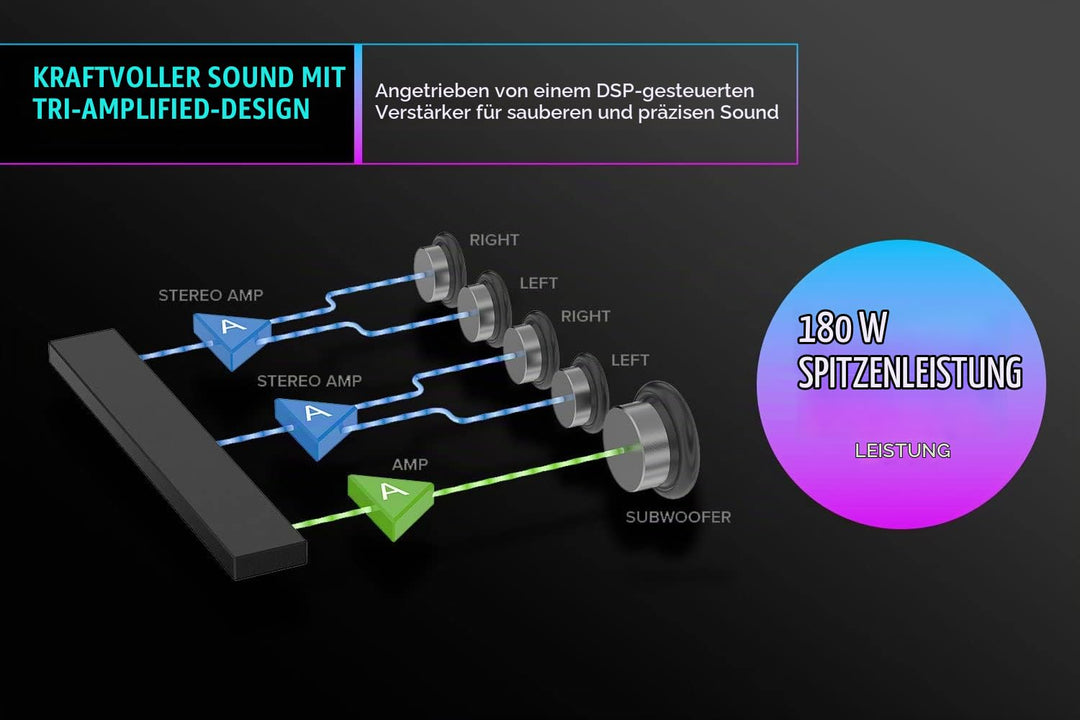 CREATIVE Sound Blaster Katana V2X, 2.1 Soundbar, HDMI ARC, USB Audio, SXFI, Optical-In