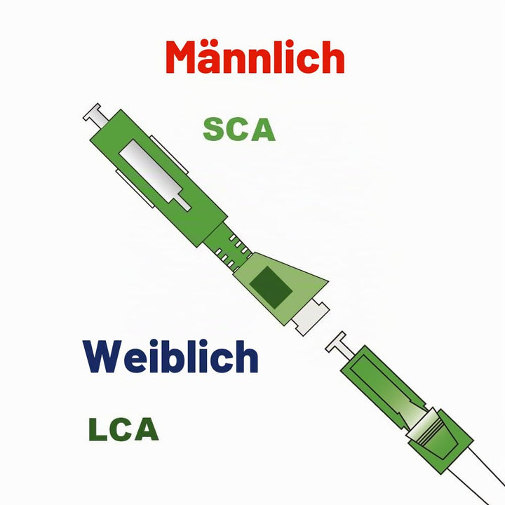 Elfcam® - Glasfaser-Adapter, Singlemode Simplex LC/APC Buchse/Female auf SC/APC Male Stecker, 1 Stüc