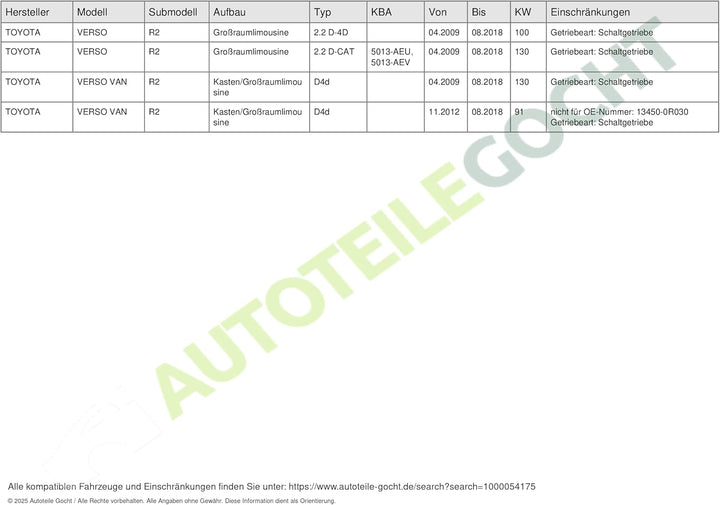 LUK 415 0284 10 Schwungrad