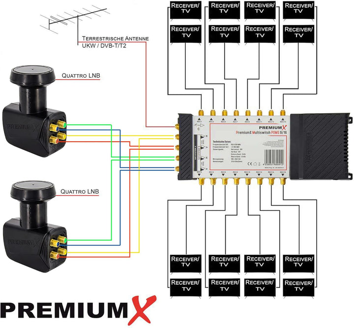 PremiumX PXMS 9/16 Multischalter mit Netzteil Multiswitch 2 SAT für 16 Teilnehmer Satverteiler Digit