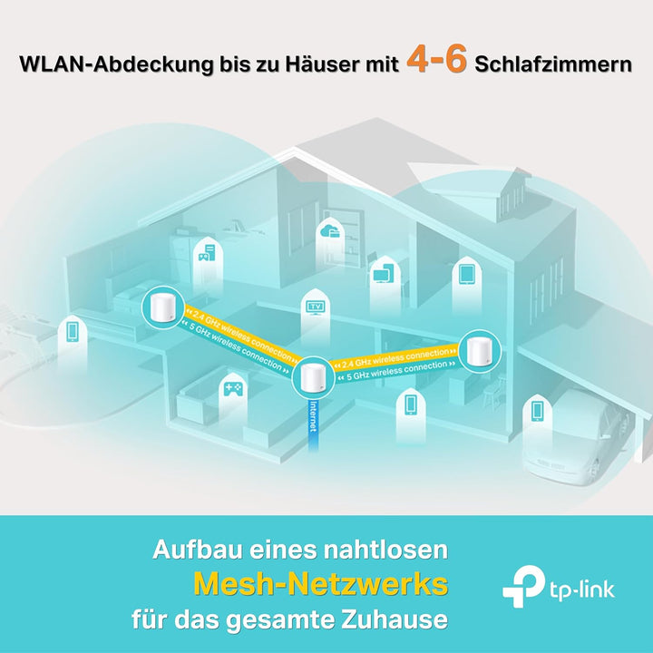 TP-Link Deco X20 Mesh WLAN Set (3 Pack), Wi-Fi 6 AX1800 Dual Band Router & Repeater, 2x Gigabit Port