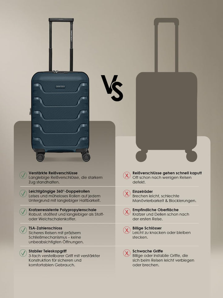 Smartbox Hartschalen Kabinen-Koffer | Kleiner Trolley 37 x 23 x 55 cm von 42 auf 48 Liter erweiterba