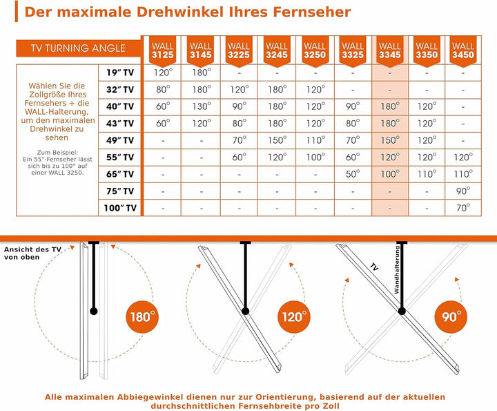 Vogel's WALL 3345 schwenkbare TV Wandhalterung für 40-65 Zoll Fernseher, max. 30 kg, schwenkbar bis