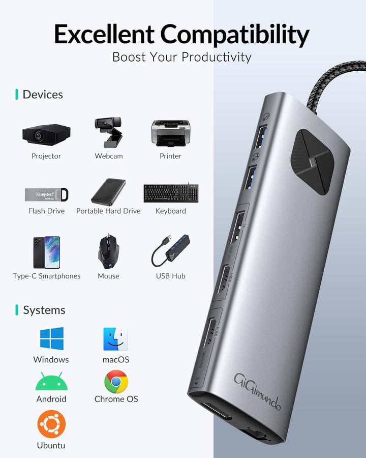 GiGimundo USB C Docking Station, 10 in 1 Dual Display Laptop Docking Station für MacBook Air/Pro mit