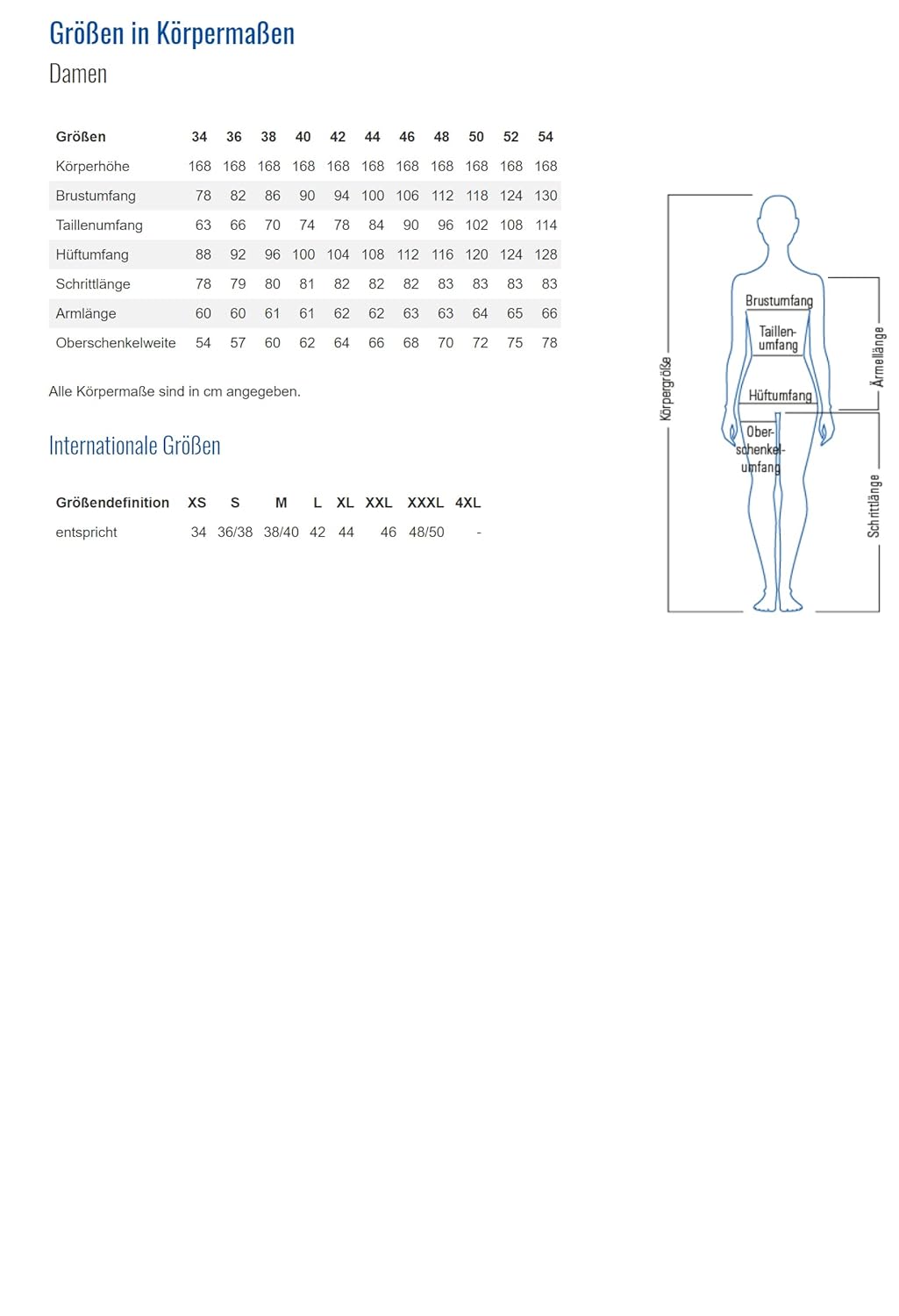 Planam Highline Damen Bundjacke schwarz schiefer zink Modell 2717 Grösse 54 Schwarz/Schiefer/Zink 54