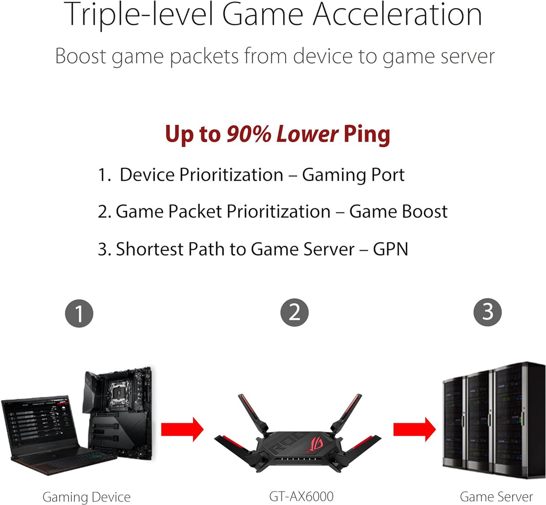 ASUS ROG Rapture GT-AX6000 Dual-Band Gaming Router (WiFi 6, Dual 2.5G Ports, WAN Aggregation, VPN Fu