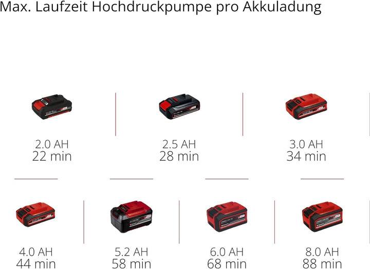 Einhell Akku-Kompressor PRESSITO 18/25 Power X-Change (18 V, max. 11 bar, inkl. 3-tlg. Adapter-Set,