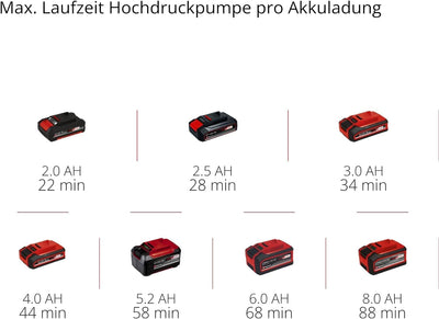 Einhell Akku-Kompressor PRESSITO 18/25 Power X-Change (18 V, max. 11 bar, inkl. 3-tlg. Adapter-Set,