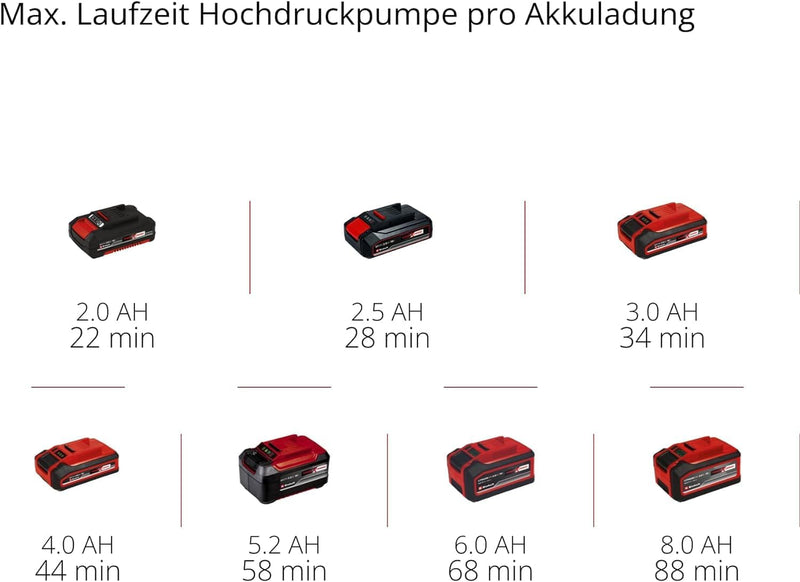 Einhell Akku-Kompressor PRESSITO 18/25 Power X-Change (18 V, max. 11 bar, inkl. 3-tlg. Adapter-Set,