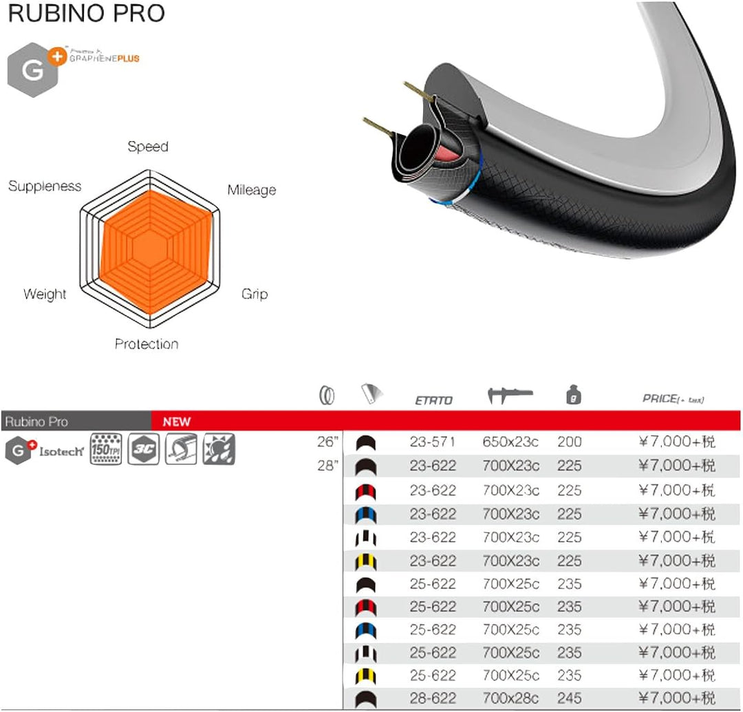 Vittoria Rubino Pro G und Isotech Faltreifen, Schwarz, 700 x 28 C/270 g 28-622/700 x 28c Schwarz, 28