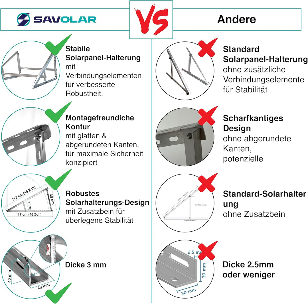 SAVOLAR Solarmodul Halterung 2 Stück, Aluminium & Edelstahl, Wandmontage, für Balkonkraftwerk bis 11