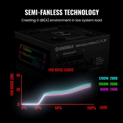 ENERMAX Revolution D.F. X ARGB ATX3.0 PCI-e 5.0 Kompakt Gaming&Streaming PC Netzteil 850W 80Plus Gol