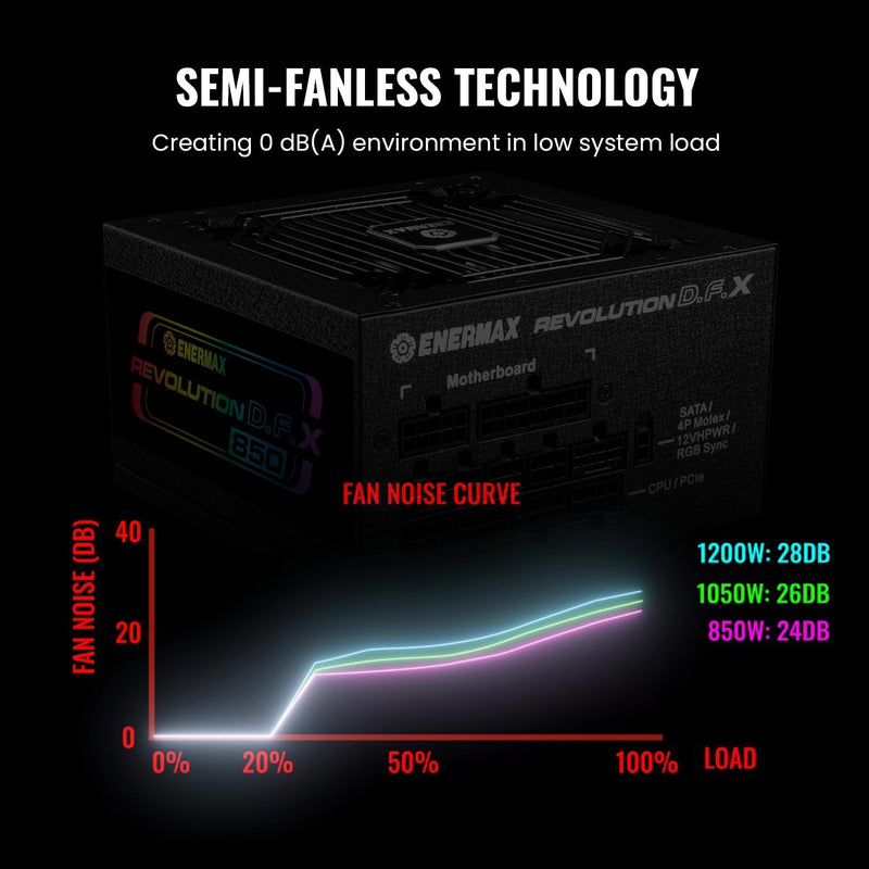 ENERMAX Revolution D.F. X ARGB ATX3.0 PCI-e 5.0 Kompakt Gaming&Streaming PC Netzteil 850W 80Plus Gol