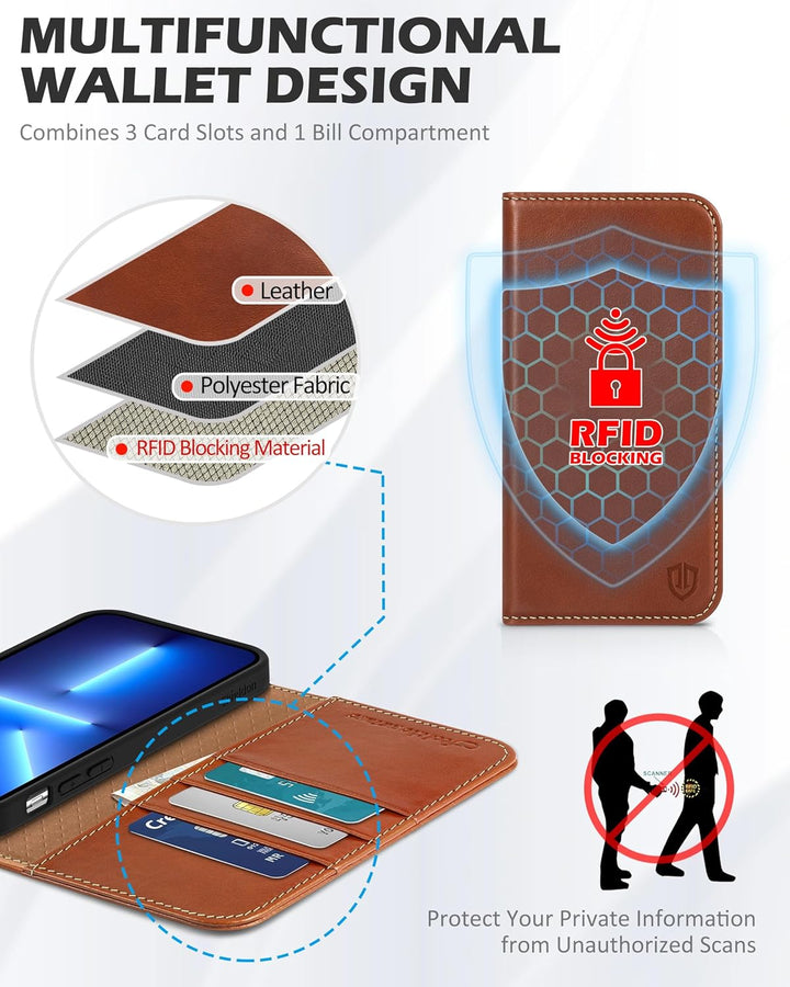 SHIELDON Hülle für iPhone 13 Pro 5G Handyhülle [Echtleder] [Kartenfach] [Magnet] [Standfunktion] [RF