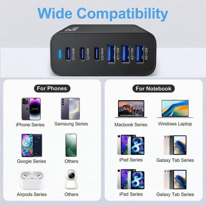 6 Ports Ladestation Schnellladegerät, 165W USB C Schnelllade Netzteil, PD Power GaN Ladegerät kompat