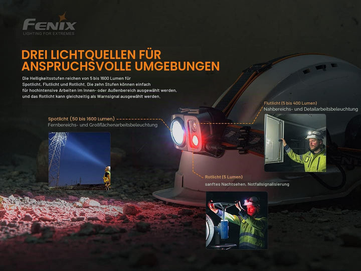 fenix HP25R V2.0 21700 Powered Outdoor, Work, Search & Rescue, Fishing Headlamp
