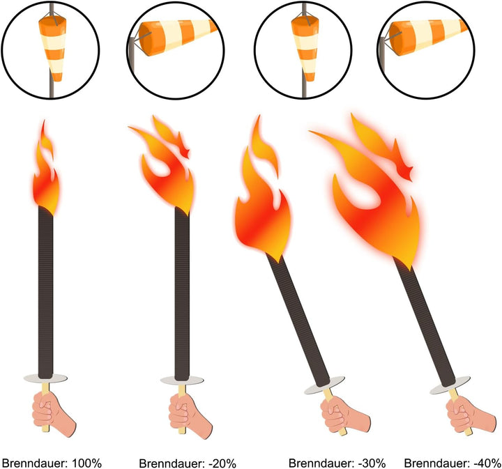Fackeln 45 Minuten Brenndauer Wanderung Osterfeuer kleine Fackel (10 St.), 10