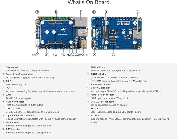 Mini Basisplatine für Raspberry Pi Compute Module 4 Lite/EMMC Series Module, mit Standard CM4 Sockel