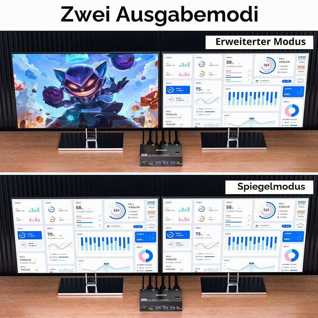 8K HDMI KVM Switch 2 PC 2 Monitore 8K@60Hz 4K@144Hz, MLEEDA USB 3.0 Dual Monitor KVM Switch mit 4 US