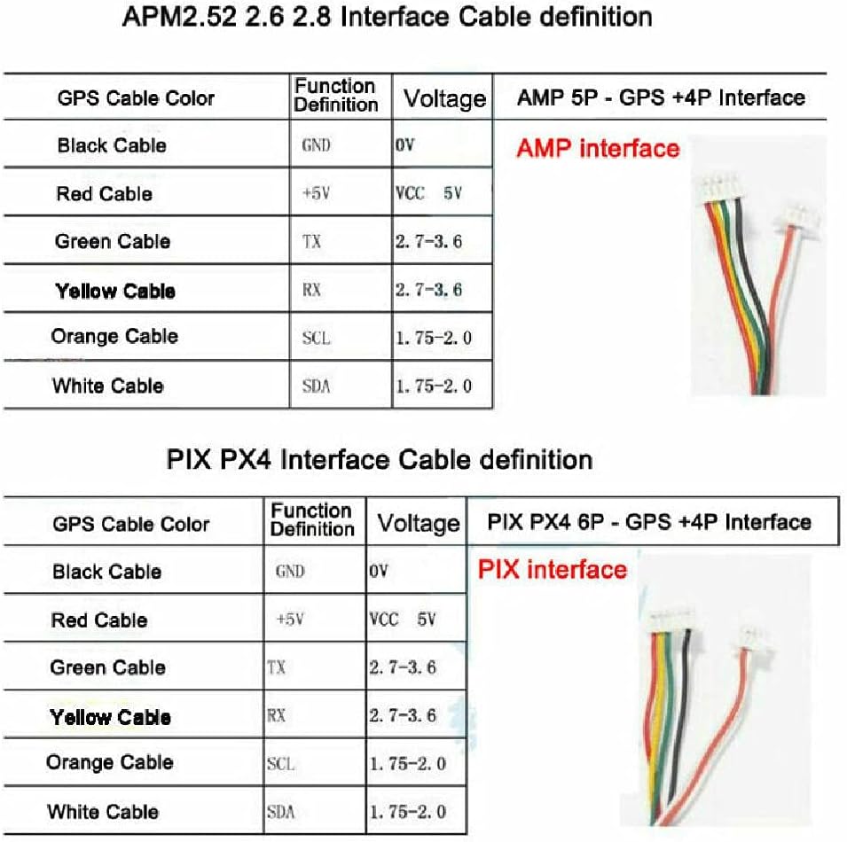 NEO-M8N GPS-Modul + klappbare Antennenhalterung