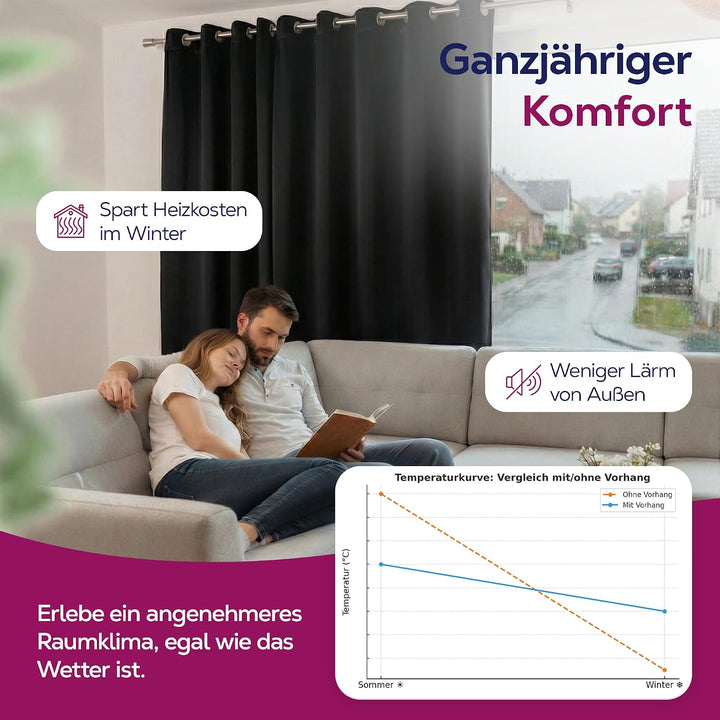 BEAUTEX Verdunkelungsgardine mit Ösen, Blackout Ösenschal Blickdicht abdunkelnd, Grösse und Farbe wä
